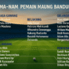 Wajah Baru Maung Bandung di Piala Presiden 2025, Dari Marcilio hingga Matricardi