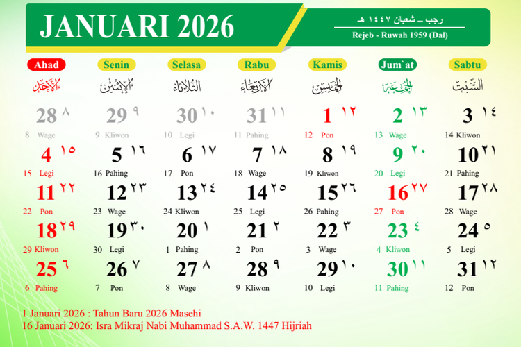 Teks: Kalender Januari 2026: Tanggal Merah Libur Nasional dan Long Weekend (Kemenag).