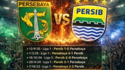 Persib Dominan Head-to-Head, Big Match Kontra Persebaya Jadi Penentu Arah Puncak Klasemen