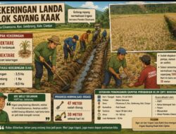 Kekeringan Landa 5 Hektare Sawah di Cikancana, Petani Gotong Royong Selamatkan Irigasi