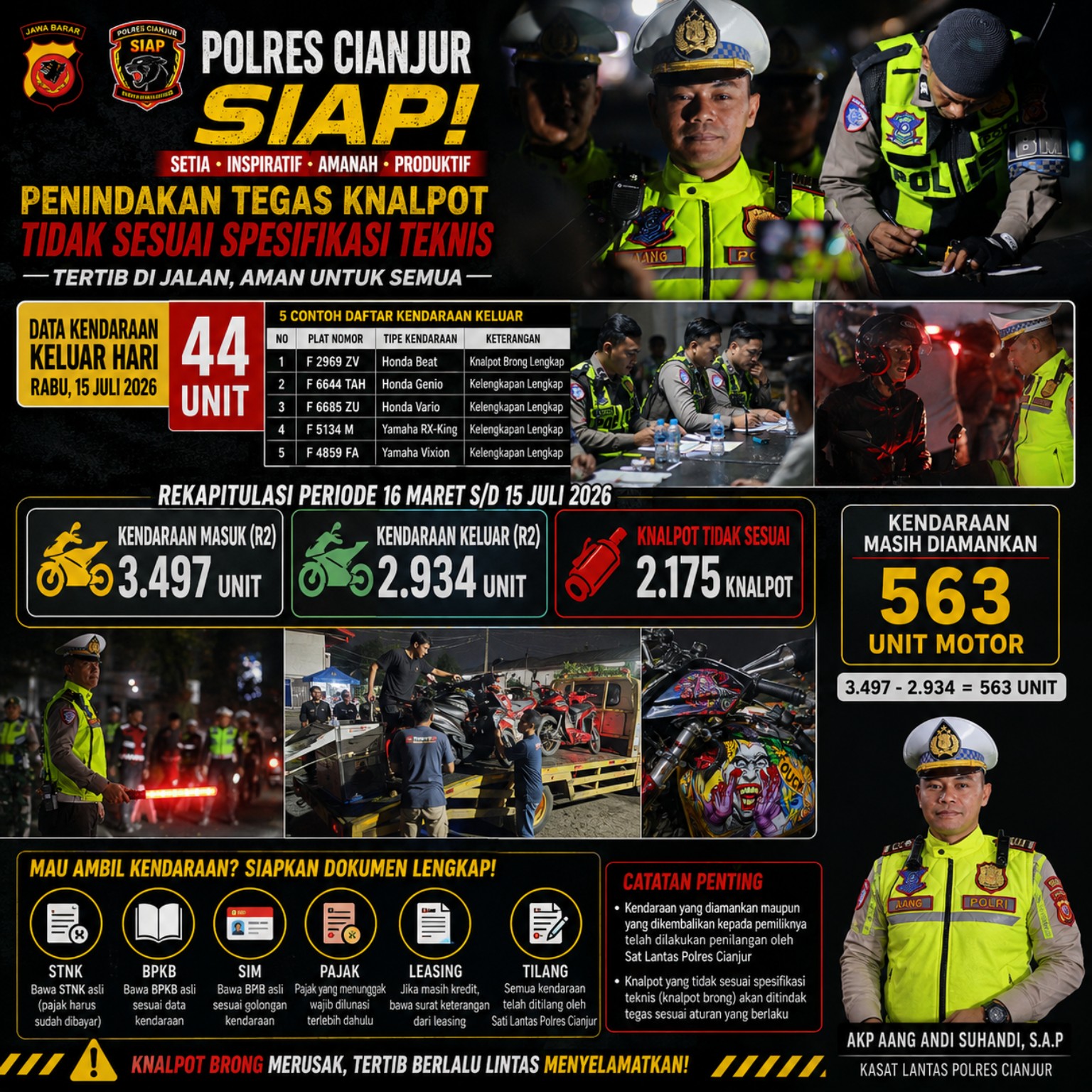 Teks: Infografis Satlantas Polres Cianjur tentang penindakan knalpot tidak sesuai spesifikasi teknis dan data kendaraan.