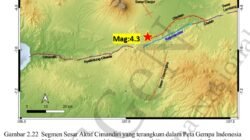 Gempa M4,3 Guncang Cianjur, Daryono Ungkap Syarat Gempa Bisa Picu Gempa Lain