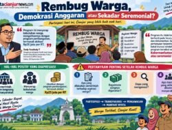 Rembug Warga, Demokrasi Anggaran atau Sekadar Seremonial?